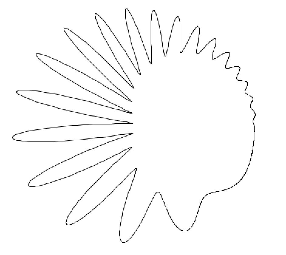 example of a chirped circle