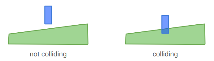 collision detection