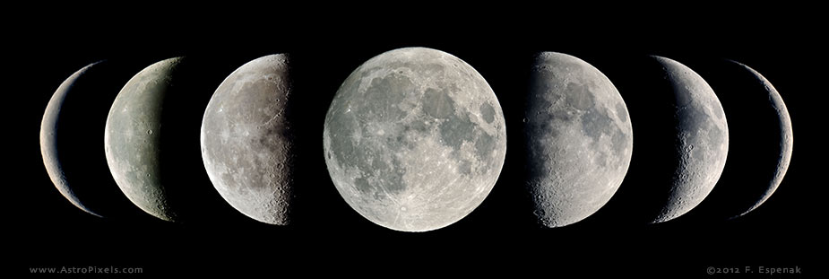 moon phases